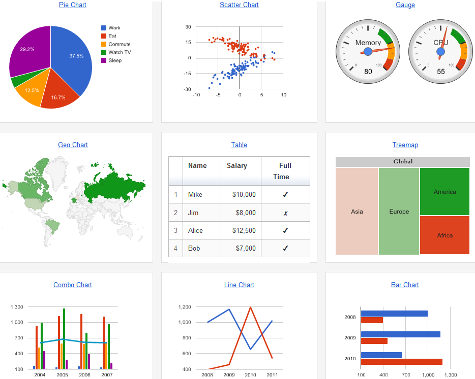 GIS Reporting Services at Your1site