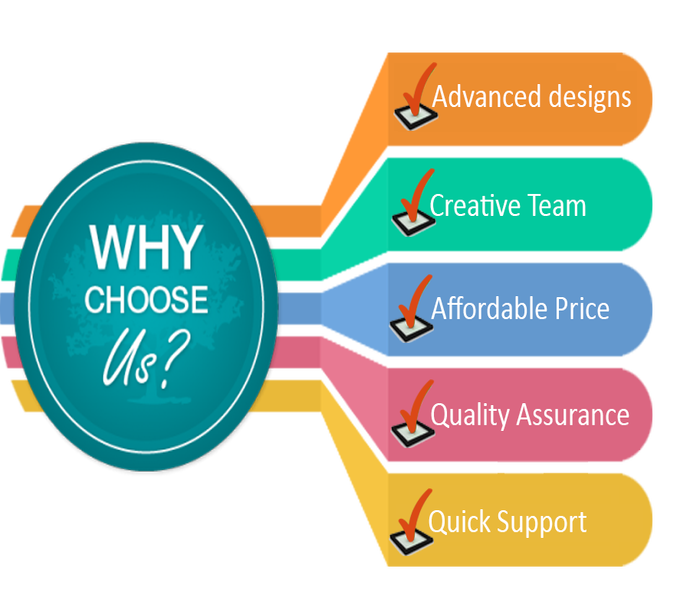 why choose your1site